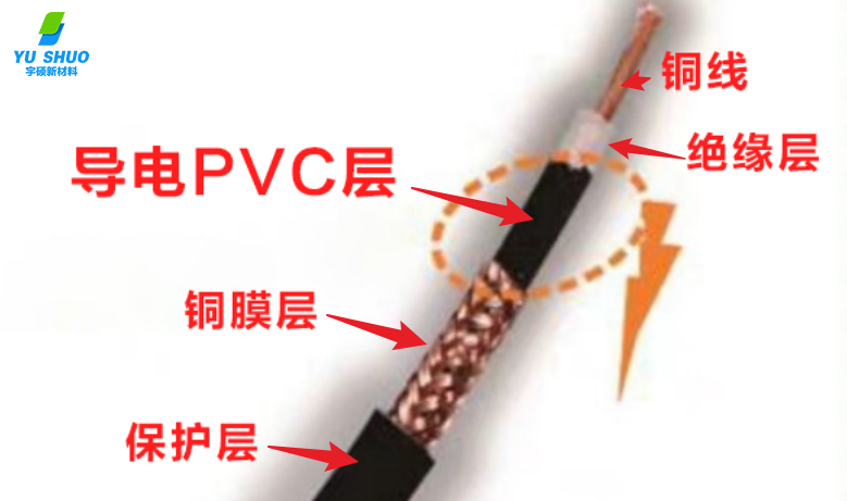 靜電對音頻系統的影響及防范